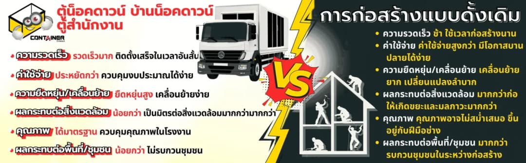 สรุปข้อดีของการใช้ตู้น็อคดาวน์ บ้านน็อคดาวน์ ตู้สำนักงาน เมื่อเทียบกับ การก่อสร้างแบบเดิม: ข้อดีตู้น็อคดาวน์ บ้านน็อคดาวน์ ตู้สำนักงาน ความรวดเร็ว รวดเร็วมาก ติดตั้งเสร็จในเวลาอันสั้น ค่าใช้จ่ายประหยัดกว่า ควบคุมงบประมาณได้ง่าย ความยืดหยุ่น/เคลื่อนย้ายยืดหยุ่นสูง เคลื่อนย้ายง่าย ผลกระทบต่อสิ่งแวดล้อมน้อยกว่า เป็นมิตรต่อสิ่งแวดล้อมมากกว่ามากกว่า คุณภาพได้มาตรฐาน ควบคุมคุณภาพในโรงงาน ผลกระทบต่อพื้นที่/ชุมชนน้อยกว่า ไม่รบกวนชุมชนมากมากกว่า การก่อสร้างแบบดั้งเดิม ความรวดเร็ว ช้า ใช้เวลาก่อสร้างนาน ค่าใช้จ่าย ค่าใช้จ่ายสูงกว่า มีโอกาสบานปลายได้ง่าย ความยืดหยุ่น/เคลื่อนย้าย เคลื่อนย้ายยาก เปลี่ยนแปลงลำบาก ผลกระทบต่อสิ่งแวดล้อม มากกว่า ก่อให้เกิดขยะและมลภาวะมากกว่า คุณภาพ คุณภาพอาจไม่สม่ำเสมอ ขึ้นอยู่กับฝีมือช่าง ผลกระทบต่อพื้นที่/ชุมชนมากกว่า รบกวนชุมชนในระหว่างก่อสร้าง โดยสรุป การใช้ตู้น็อคดาวน์ บ้านน็อคดาวน์ ตู้สำนักงาน เป็นทางเลือกที่น่าสนใจและมีข้อดีมากมายเมื่อเทียบกับการก่อสร้างแบบดั้งเดิม โดยเฉพาะอย่างยิ่งสำหรับธุรกิจที่ต้องการความรวดเร็ว ประหยัดค่าใช้จ่าย ความยืดหยุ่น และลดผลกระทบต่อสิ่งแวดล้อม หากคุณให้ความสำคัญกับปัจจัยเหล่านี้ ตู้น็อคดาวน์ บ้านน็อคดาวน์ ตู้สำนักงาน อาจเป็นตัวเลือกที่ดีกว่าสำหรับการสร้างสำนักงานของคุณ