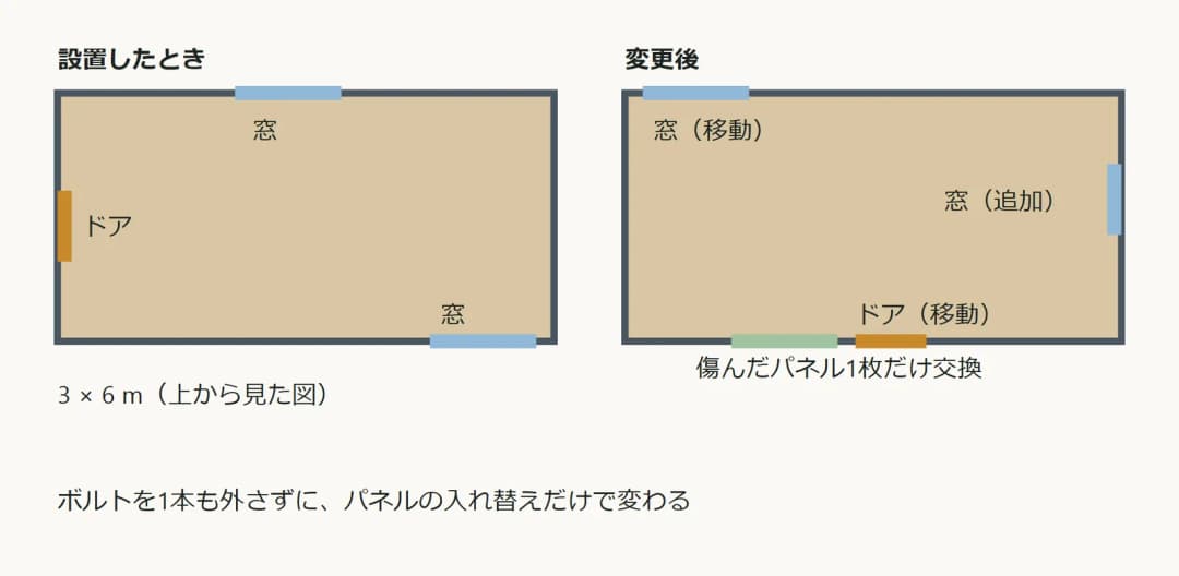 窓とドアの位置を変え、傷んだパネル1枚を交換した例の平面図
