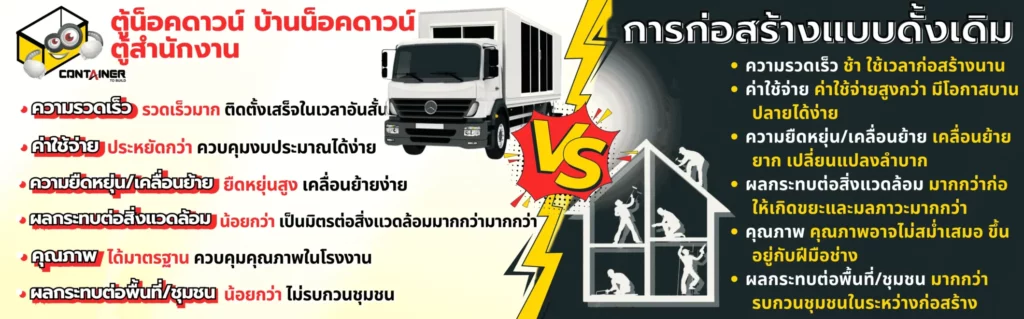 สรุปข้อดีของการใช้ตู้น็อคดาวน์ บ้านน็อคดาวน์ ตู้สำนักงาน เมื่อเทียบกับ การก่อสร้างแบบเดิม: ข้อดีตู้น็อคดาวน์ บ้านน็อคดาวน์ ตู้สำนักงาน ความรวดเร็ว รวดเร็วมาก ติดตั้งเสร็จในเวลาอันสั้น ค่าใช้จ่ายประหยัดกว่า ควบคุมงบประมาณได้ง่าย ความยืดหยุ่น/เคลื่อนย้ายยืดหยุ่นสูง เคลื่อนย้ายง่าย ผลกระทบต่อสิ่งแวดล้อมน้อยกว่า เป็นมิตรต่อสิ่งแวดล้อมมากกว่ามากกว่า คุณภาพได้มาตรฐาน ควบคุมคุณภาพในโรงงาน ผลกระทบต่อพื้นที่/ชุมชนน้อยกว่า ไม่รบกวนชุมชนมากมากกว่า การก่อสร้างแบบดั้งเดิม ความรวดเร็ว ช้า ใช้เวลาก่อสร้างนาน ค่าใช้จ่าย ค่าใช้จ่ายสูงกว่า มีโอกาสบานปลายได้ง่าย ความยืดหยุ่น/เคลื่อนย้าย เคลื่อนย้ายยาก เปลี่ยนแปลงลำบาก ผลกระทบต่อสิ่งแวดล้อม มากกว่า ก่อให้เกิดขยะและมลภาวะมากกว่า คุณภาพ คุณภาพอาจไม่สม่ำเสมอ ขึ้นอยู่กับฝีมือช่าง ผลกระทบต่อพื้นที่/ชุมชนมากกว่า รบกวนชุมชนในระหว่างก่อสร้าง โดยสรุป การใช้ตู้น็อคดาวน์ บ้านน็อคดาวน์ ตู้สำนักงาน เป็นทางเลือกที่น่าสนใจและมีข้อดีมากมายเมื่อเทียบกับการก่อสร้างแบบดั้งเดิม โดยเฉพาะอย่างยิ่งสำหรับธุรกิจที่ต้องการความรวดเร็ว ประหยัดค่าใช้จ่าย ความยืดหยุ่น และลดผลกระทบต่อสิ่งแวดล้อม หากคุณให้ความสำคัญกับปัจจัยเหล่านี้ ตู้น็อคดาวน์ บ้านน็อคดาวน์ ตู้สำนักงาน อาจเป็นตัวเลือกที่ดีกว่าสำหรับการสร้างสำนักงานของคุณ