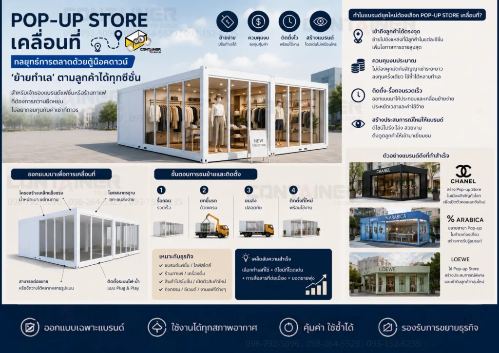 Pop-Up Store เคลื่อนที่ด้วยตู้น็อคดาวน์ ดีไซน์กระจกเต็มบาน ย้ายทำเลได้ ติดตั้งรวดเร็ว เหมาะสำหรับร้านแฟชั่น ร้านกาแฟ และร้านค้าแบรนด์